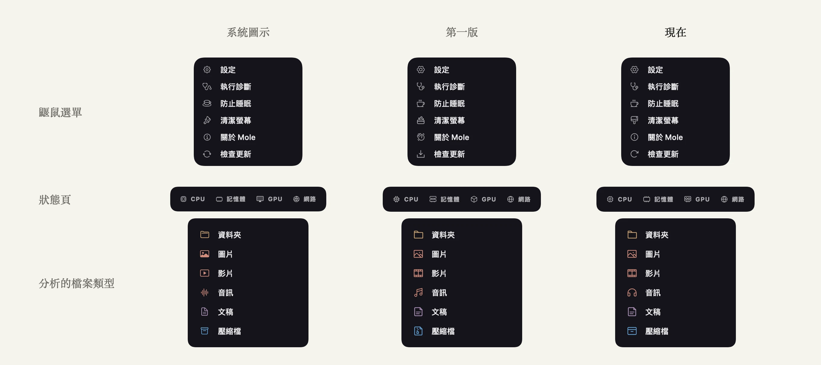 三塊 Mole 介面，鼴鼠選單、狀態頁和分析裡的檔案類型，每塊從左到右是系統圖示、第一版和現在的樣子。