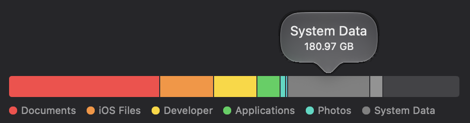 System Data sits in the Storage bar of System Settings